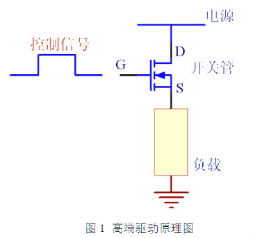 細(xì)說MOS管知識(shí)-MOS管高端驅(qū)動(dòng)和低端驅(qū)動(dòng)解析及原理與區(qū)別-KIA MOS管