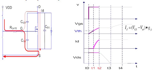 MOSFET,導(dǎo)通過程