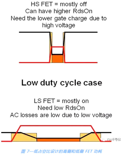 開關電源,MOSFET