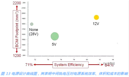 開關電源,MOSFET