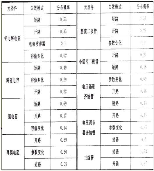 元器件知識(shí)-元器件選型時(shí)這些基礎(chǔ)知識(shí)必須掌握在手-KIA MOS管