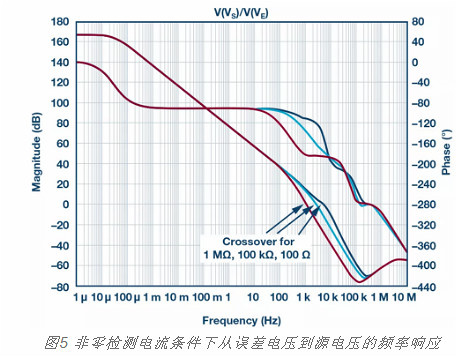 MOSFET,柵極,電阻