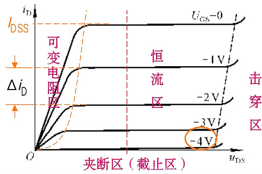 場(chǎng)效應(yīng)管的四個(gè)區(qū)域解析-如何判斷場(chǎng)效應(yīng)管工作區(qū)域-KIA MOS管