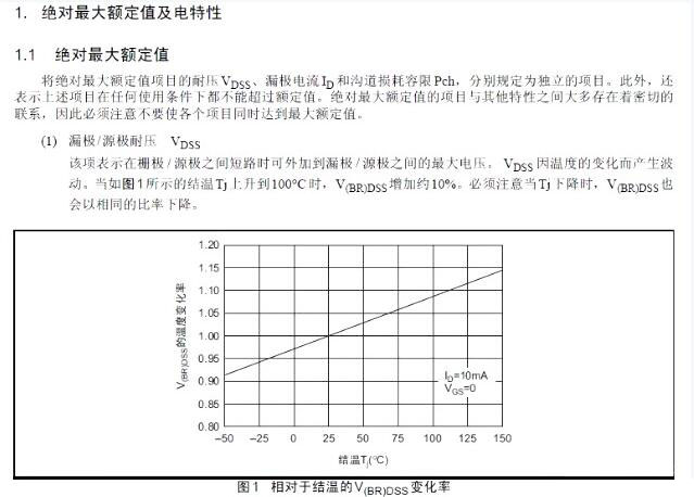 MOS管功率參數(shù)