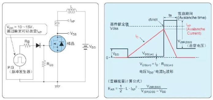 MOS管損壞原因-MOS管損壞最常見有五種及分析-KIA MOS管