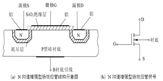 增強型絕緣柵場效應(yīng)管工作原理與耗盡型MOS場效應(yīng)管—KIA MOS管