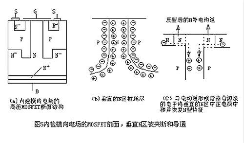 如何降低mosfet導(dǎo)通壓降