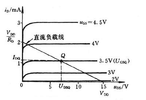 場效應(yīng)管靜態(tài)工作點(diǎn)