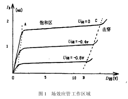 場(chǎng)效應(yīng)管夾斷電壓