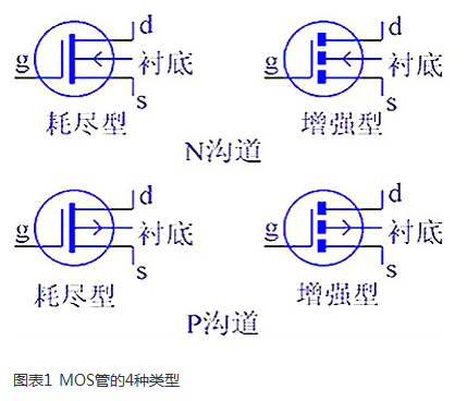 MOS管的重要特性及結(jié)構(gòu)，四種類型-KIA MOS管