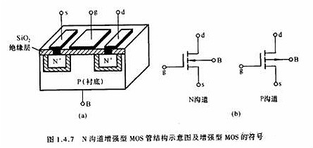 MOS管(MOSFET)基礎知識