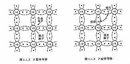 MOS管(MOSFET)基礎(chǔ)知識:結(jié)構(gòu),特性,驅(qū)動電路分析-KIA MOS管