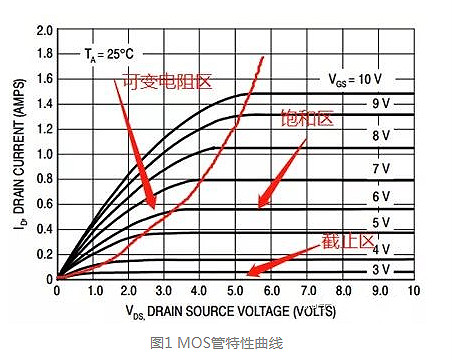 MOS管知識(shí)-MOS管的導(dǎo)通過程和損耗分析詳解-KIA MOS管