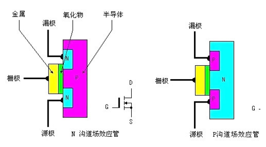 如何解決MOS管發(fā)熱-?MOS管發(fā)熱原因分析及處理方法?-KIA MOS管