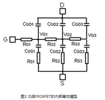 MOSFET的RDS(ON)溫度系數(shù)