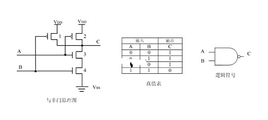 MOS管邏輯電路