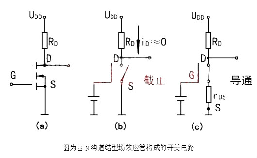 場效應(yīng)管知識詳解-場效應(yīng)管如何導(dǎo)通,有哪些要點(diǎn)？必看-KIA MOS管