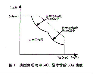 MOS管保護措施