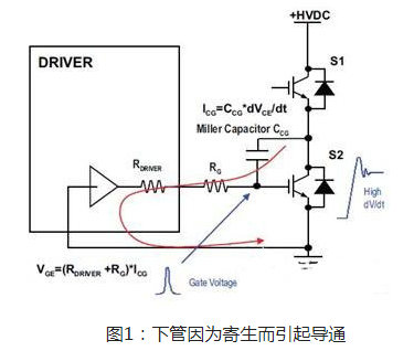 一文詳解，MOS管米勒效應(yīng)電容問題該如何處理-KIA MOS管