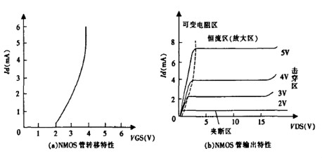 場(chǎng)效應(yīng)管知識(shí)-場(chǎng)效應(yīng)管恒流源電路圖，圖文分享-KIA MOS管