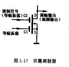 雙柵MOS場效應管