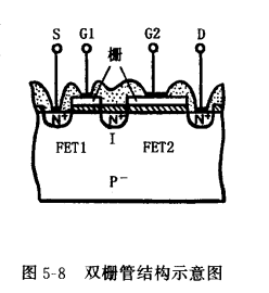 雙柵MOS場效應(yīng)管特性及應(yīng)用,圖文知識(shí)解析-KIA MOS管