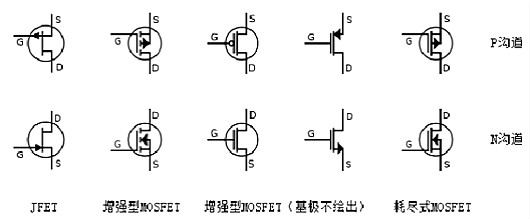 場效應(yīng)管N、P溝道區(qū)分及導(dǎo)通