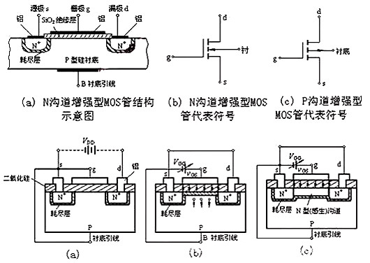 場效應(yīng)管N、P溝道區(qū)分及導(dǎo)通
