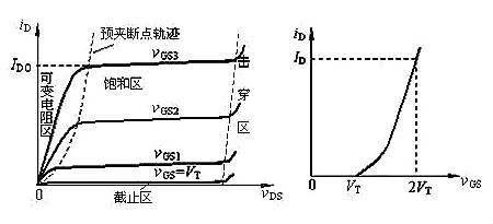 場效應(yīng)管N、P溝道區(qū)分及導(dǎo)通