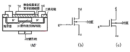 場效應(yīng)管N、P溝道區(qū)分及導(dǎo)通