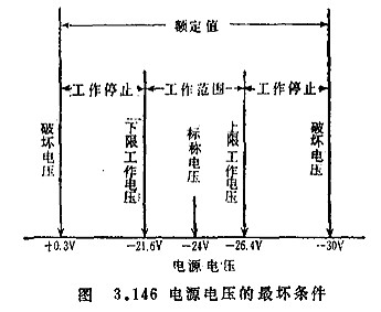 MOS管知識(shí)-MOS集成電路的檢測注意事項(xiàng)-KIA MOS管