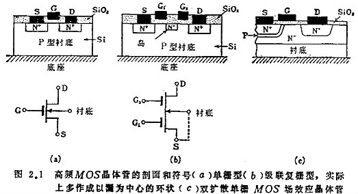 場效應管高頻電路