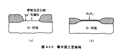 硅柵MOS結(jié)構(gòu)