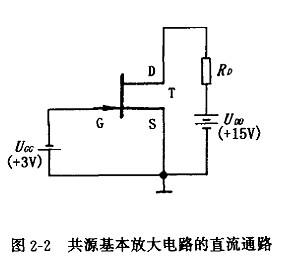 結(jié)型場(chǎng)效應(yīng)管基本放大器