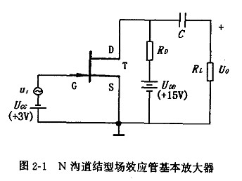 結(jié)型場(chǎng)效應(yīng)管基本放大器工作原理分析-KIA MOS管