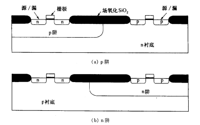 CMOS知識(shí)分享-解析CMOS電路中的阱-KIA MOS管