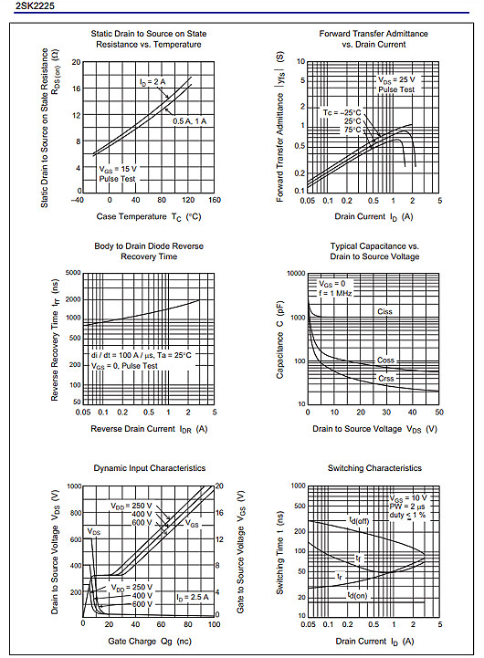 瑞薩2SK2225參數(shù)1500V2A
