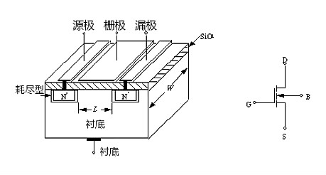 MOS管示意圖，構(gòu)造