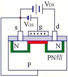MOS管結(jié)構(gòu)原理