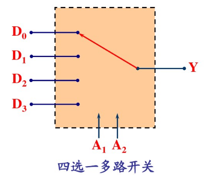 多路開(kāi)關(guān)-MOSFET