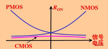 多路開(kāi)關(guān)-MOSFET