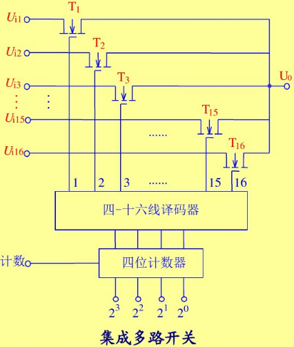 多路開(kāi)關(guān)-MOSFET