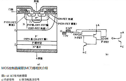 什么是MOS控制晶閘管(MCT)|MOS控制晶閘管(MCT)介紹-KIA MOS管