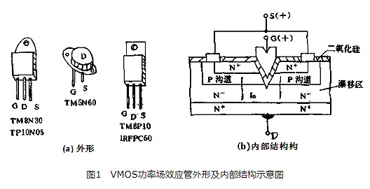 MOS管知識|VMOS場效應管是什么？-KIA MOS管