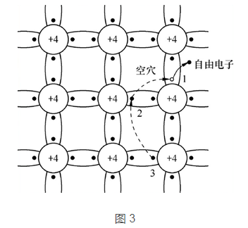 三極管和MOS管工作原理