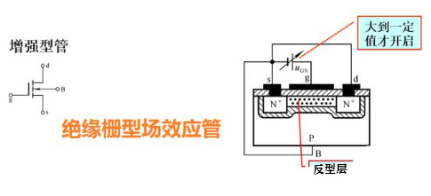 方波信號(hào)可以直接驅(qū)動(dòng)場(chǎng)效應(yīng)管嗎？看這篇秒懂-KIA MOS管