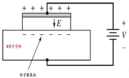 MOS電容的基本架構