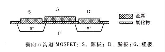 MOS管結(jié)構(gòu)|MOS管的IVcure解析分享-KIA MOS管