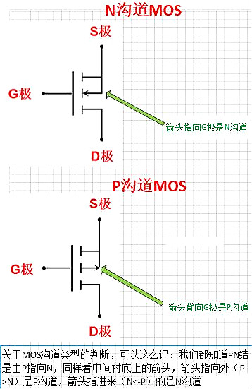 三極管,MOS管,工作狀態(tài)