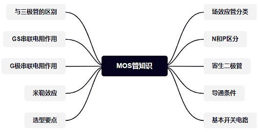 你想了解的都在這里|MOS管及其擴(kuò)展知識(shí)總結(jié)-KIA MOS管